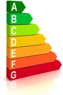 BER rating scale The definitive A to G SEAI BER rating guide along with associated costs, suggestions & ideas